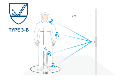 TYPE3-B-test