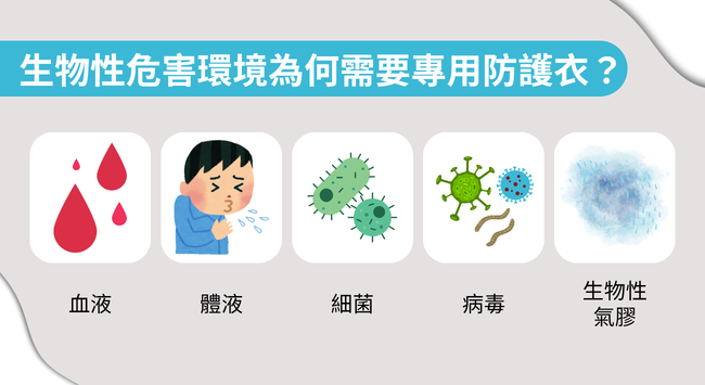 ALL_news_26F04_rbnlFPrE5m 生物性危害環境為何需要專用防護衣示意圖